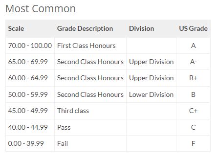 final grade calculaotr|degree final grade calculator.